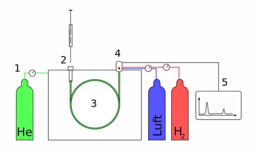 岛津气相色谱质谱联用仪