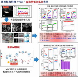 郴州vocs专用活性炭