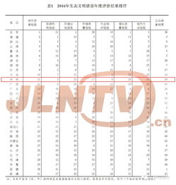 活性炭化验哪些指标