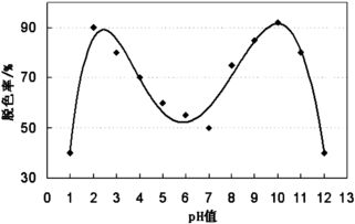 印染废水用活性炭指标