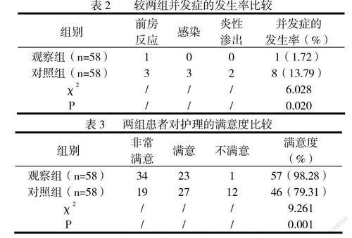 活性炭对有毒气体的作用