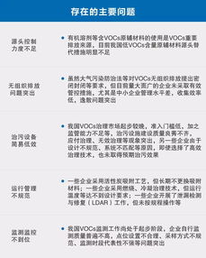 一吨活性炭吸附多少voc