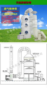 工业低温吸附用活性炭