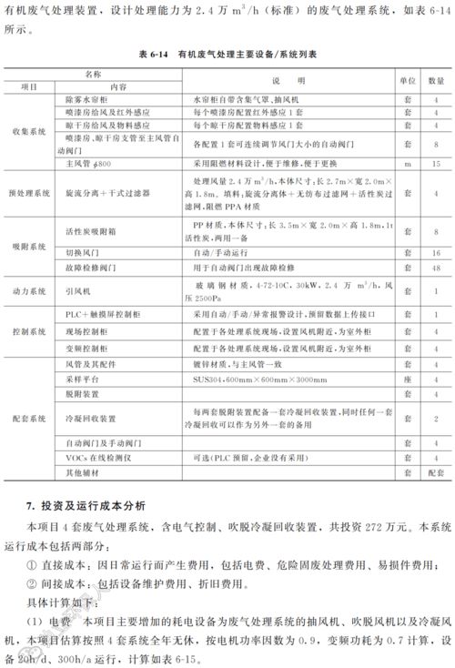 活性炭vocs 吸附量