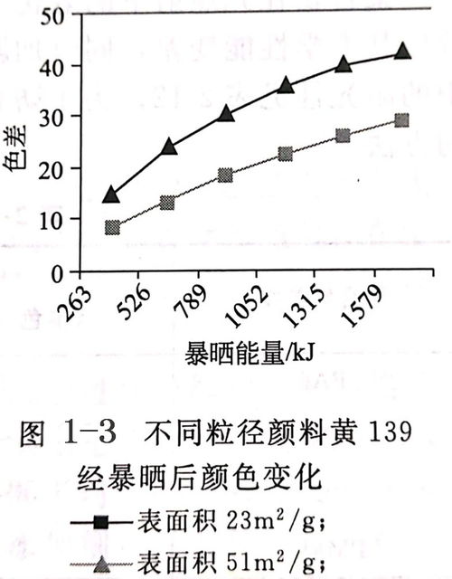 针用活性炭粒径大小