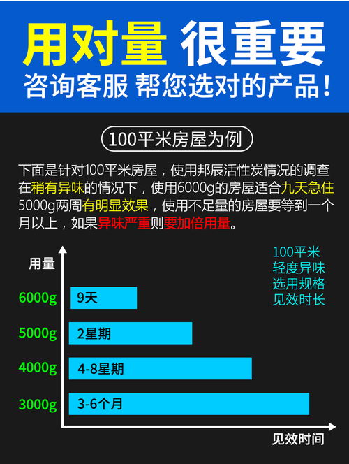 家用活性炭制作流程