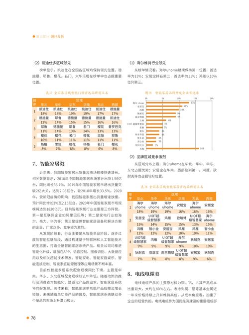 食用活性炭测评报告