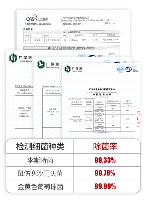 活性炭除去冰箱异味是什么性质