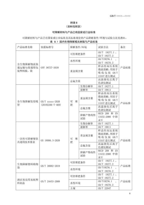 活性炭标准GB/T12496-2015