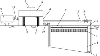 活性炭如何放置才起作用
