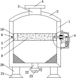 活性炭过滤器的操作要点