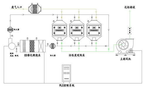 深圳活性炭吸附脱附设备